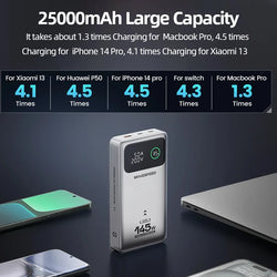 MoveSpeed M25Pro 140W Power Beast